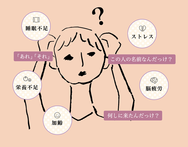 「あれ」「それ」「この人の名前なんだっけ？」「何しに来たんだっけ？」と頭を抱える人のイラスト
